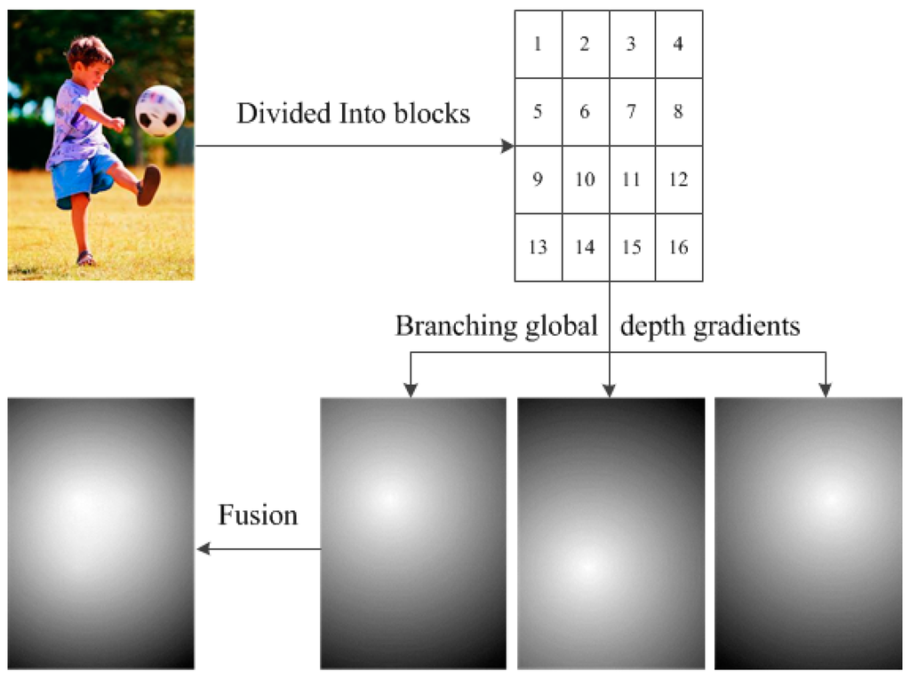 Sensors 15 15246 g008 1024