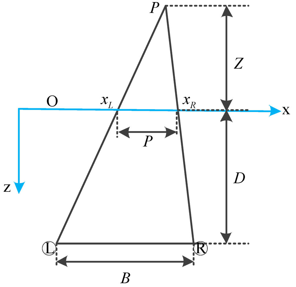 Sensors 15 15246 g010 1024
