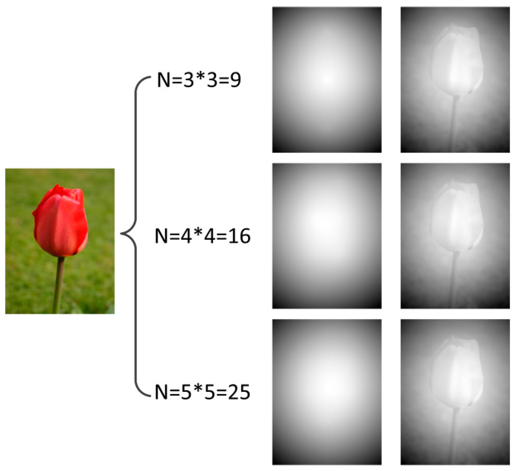 Sensors 15 15246 g011 1024