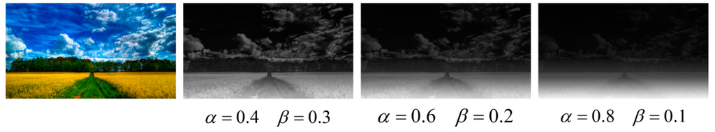 Sensors 15 15246 g012 1024
