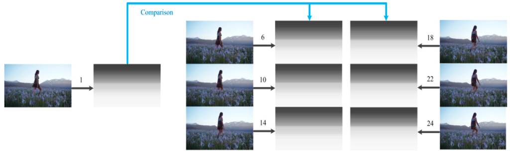 Sensors 15 15246 g014 1024