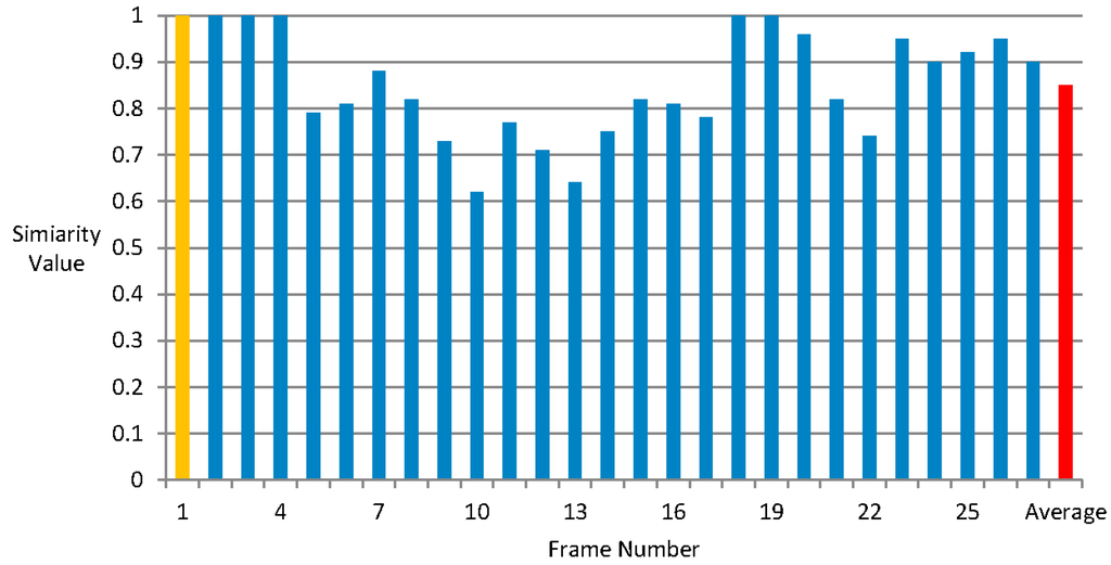 Sensors 15 15246 g015 1024