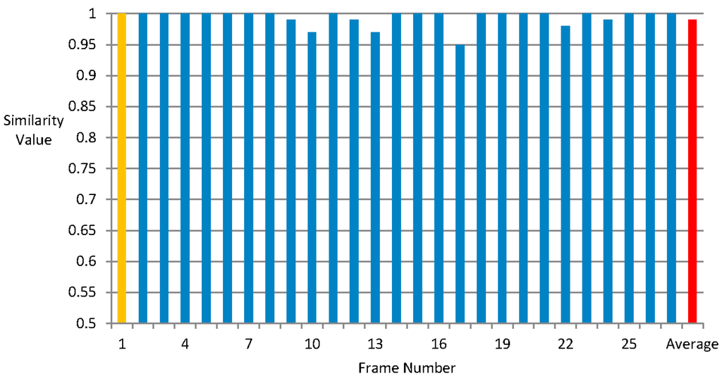 Sensors 15 15246 g016 1024