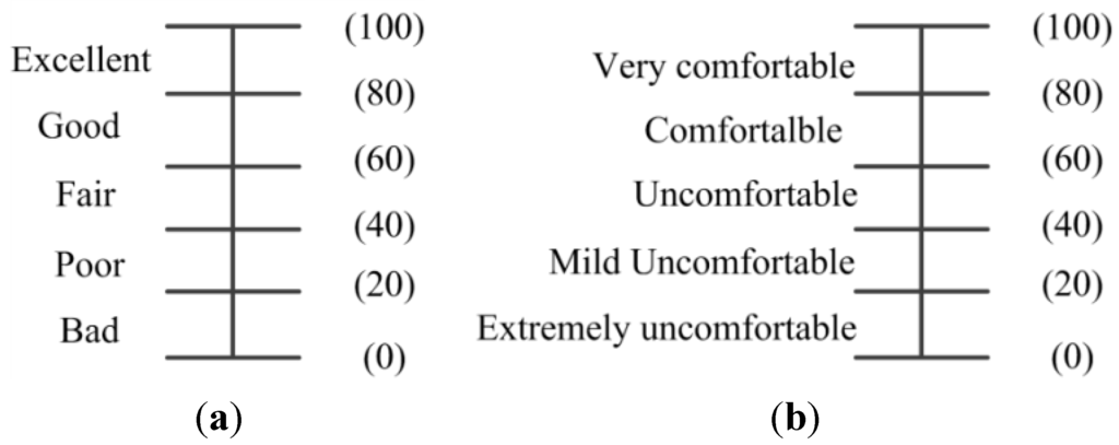 Sensors 15 15246 g018 1024