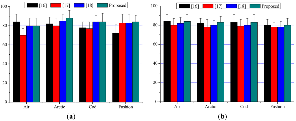 Sensors 15 15246 g019 1024