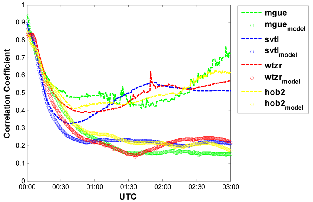 Sensors 15 15478 g002 1024