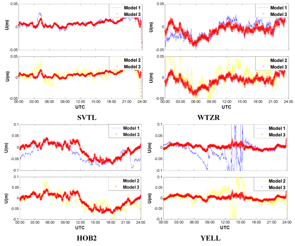 Sensors 15 15478 g003 1024
