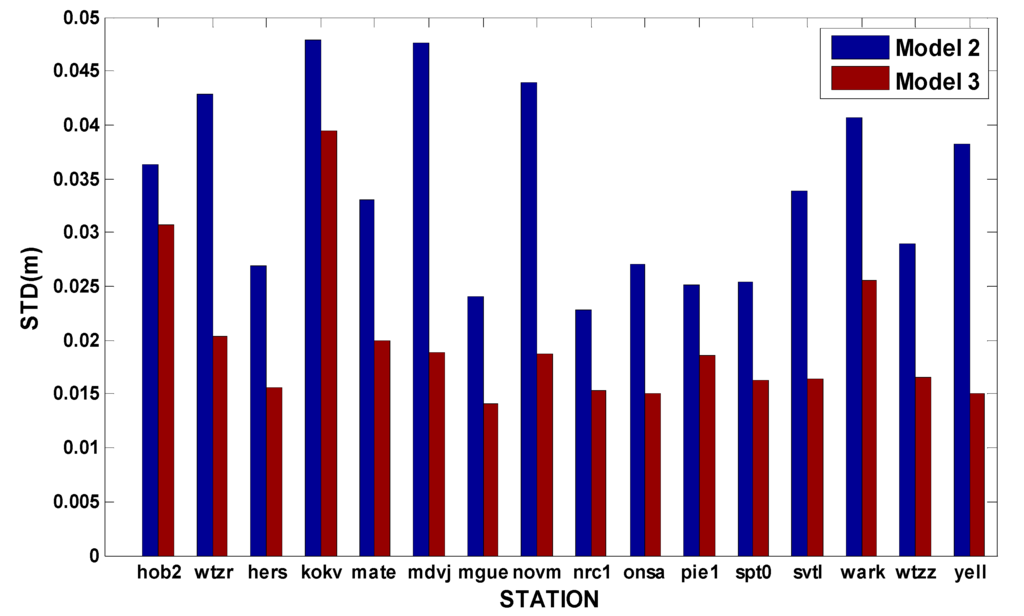 Sensors 15 15478 g004a 1024