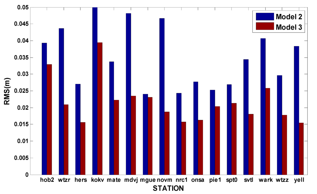 Sensors 15 15478 g004b 1024