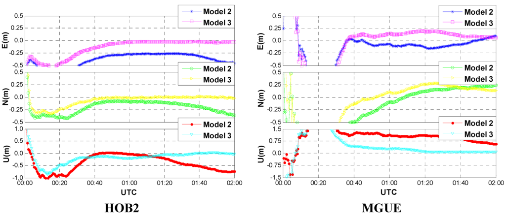 Sensors 15 15478 g005a 1024