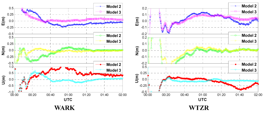 Sensors 15 15478 g005b 1024