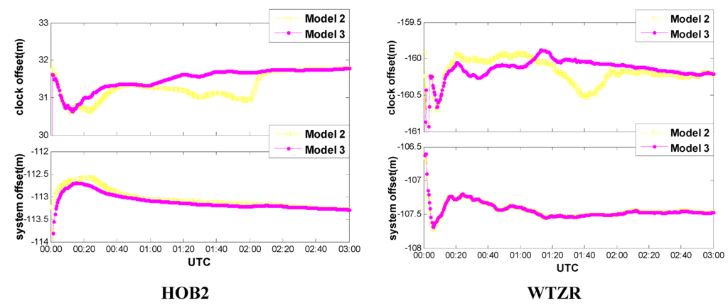 Sensors 15 15478 g006 1024
