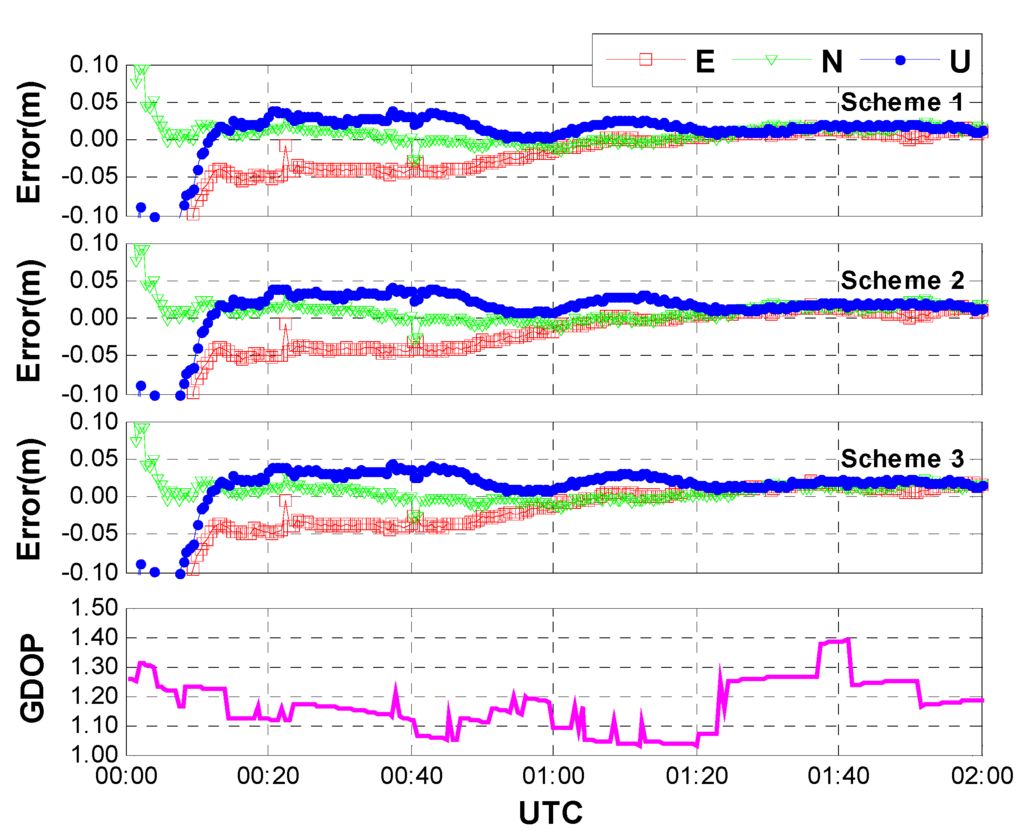Sensors 15 15478 g007 1024