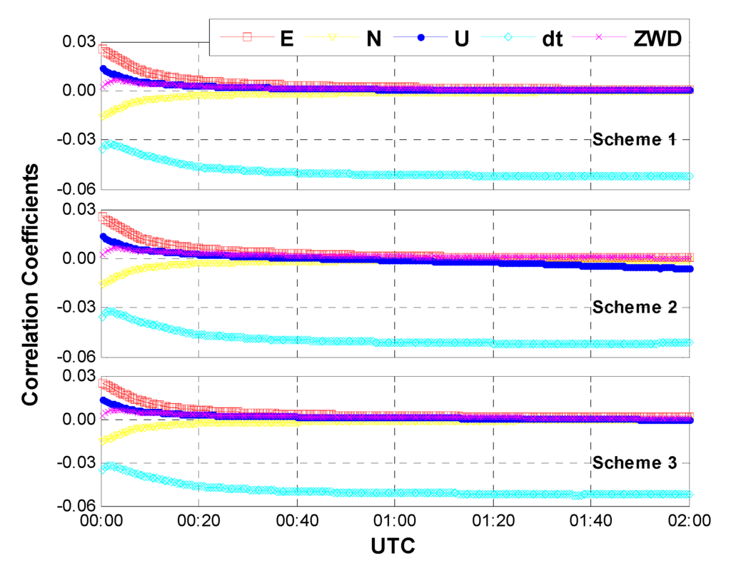 Sensors 15 15478 g008 1024