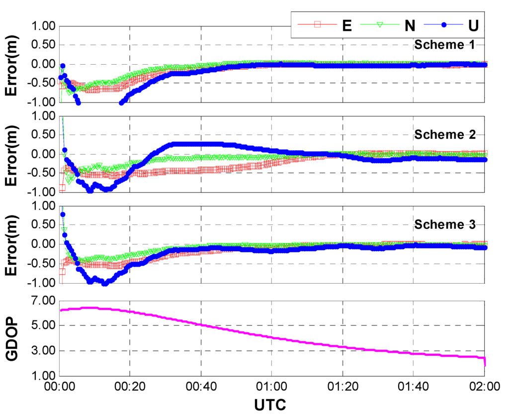 Sensors 15 15478 g009 1024
