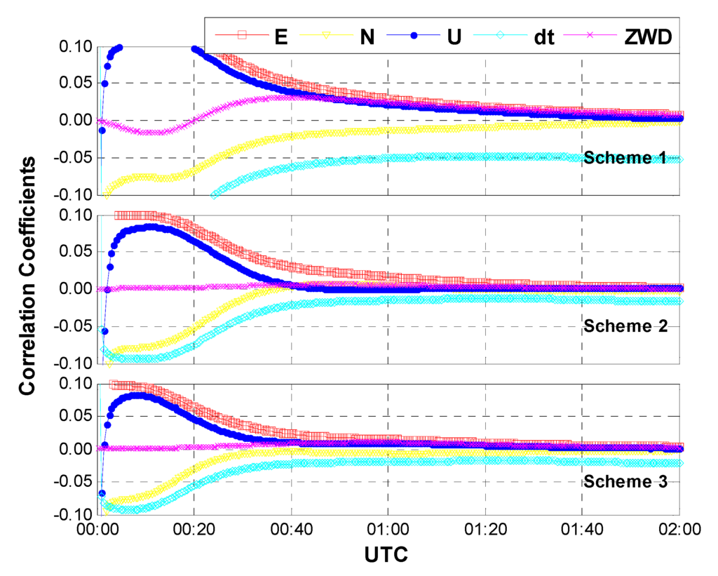 Sensors 15 15478 g010 1024