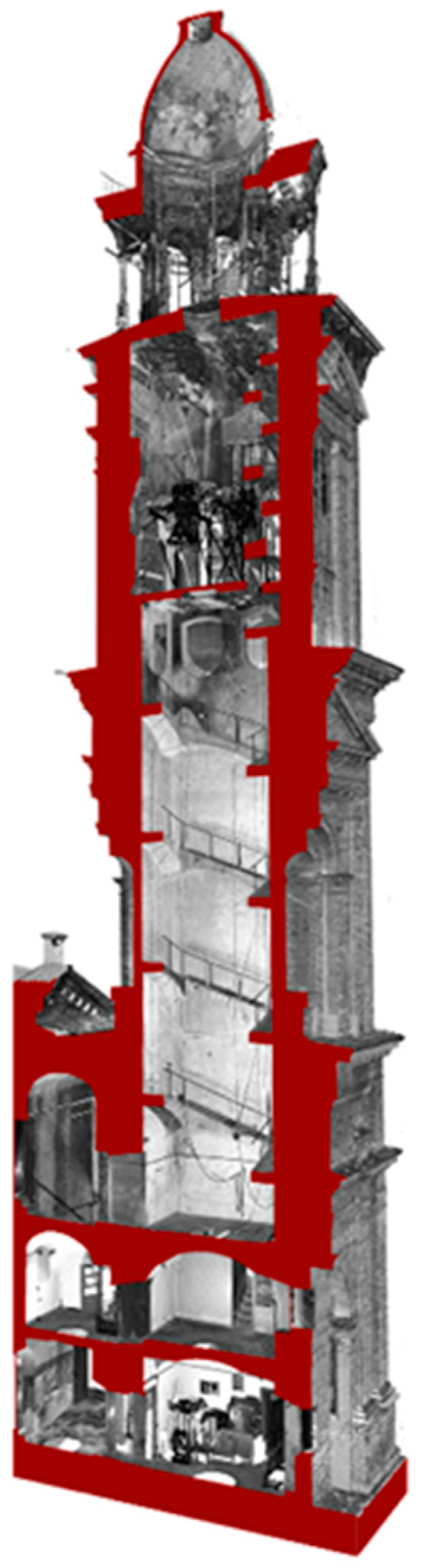 Sensors 15 15520 g004 1024