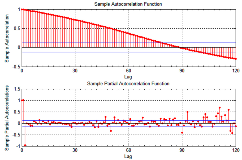 Sensors 15 15540 g001 1024