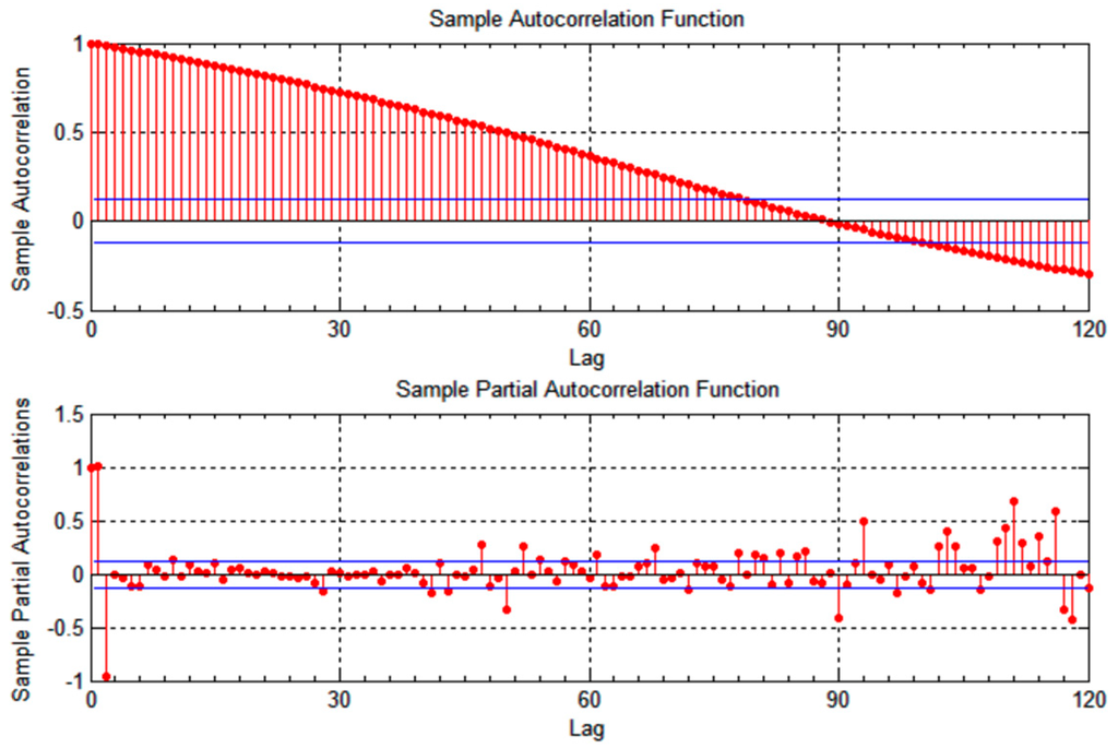 Sensors 15 15540 g002 1024