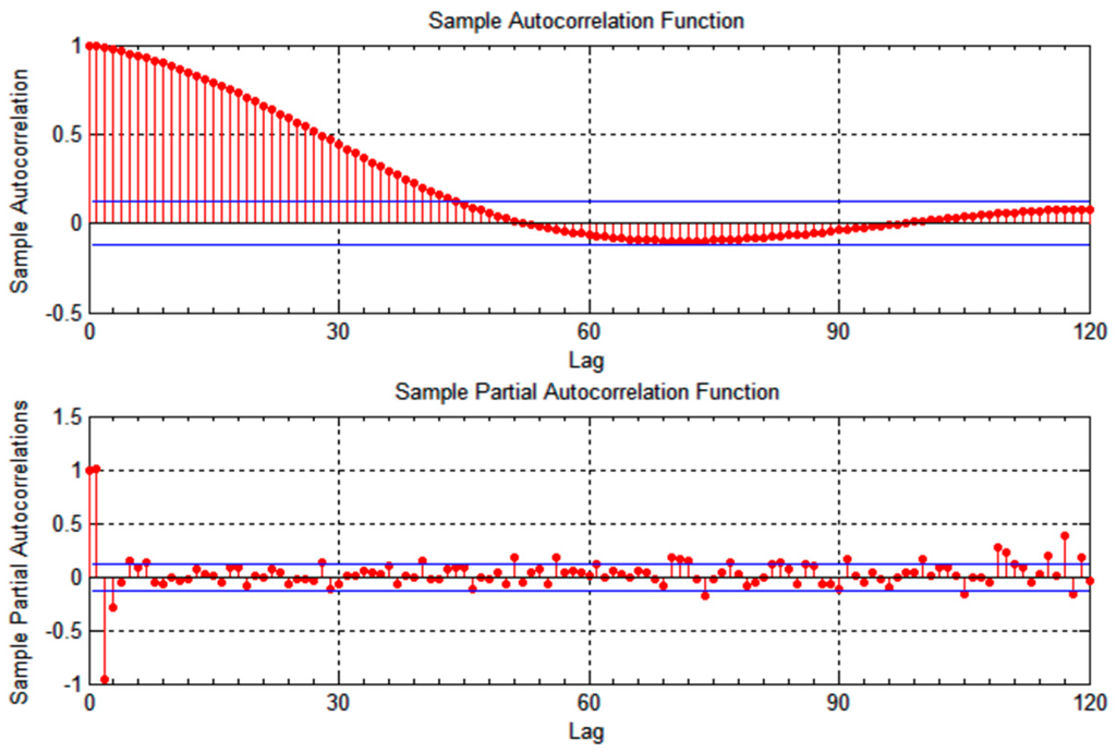 Sensors 15 15540 g003 1024