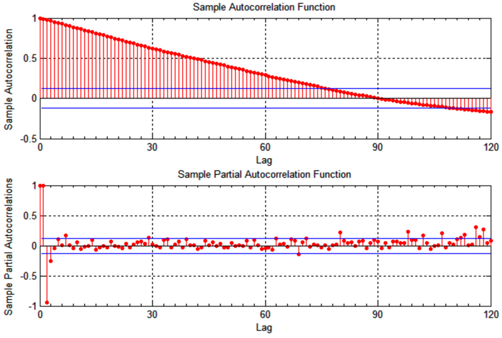 Sensors 15 15540 g004 1024