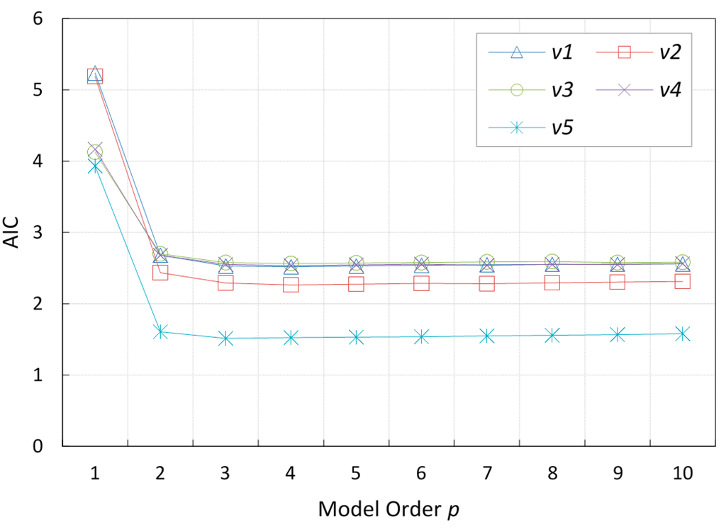 Sensors 15 15540 g005 1024
