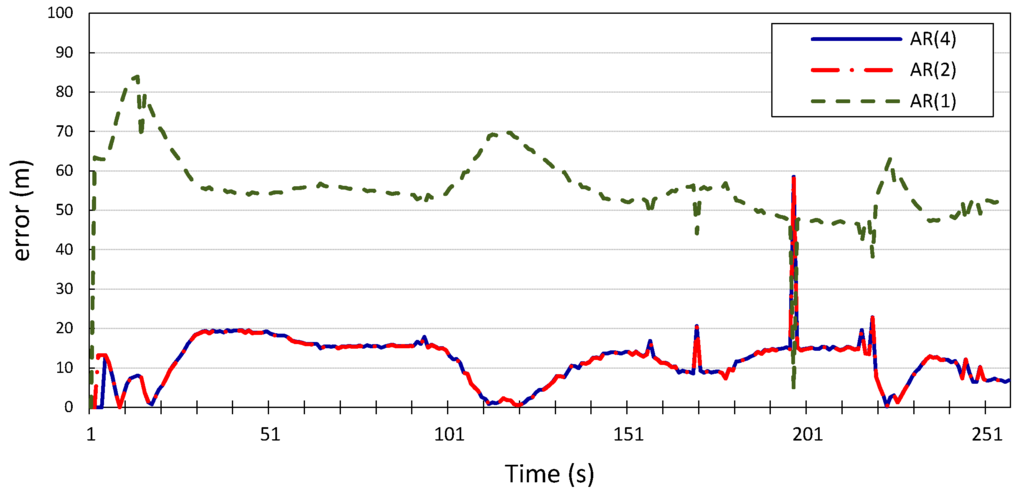 Sensors 15 15540 g006 1024