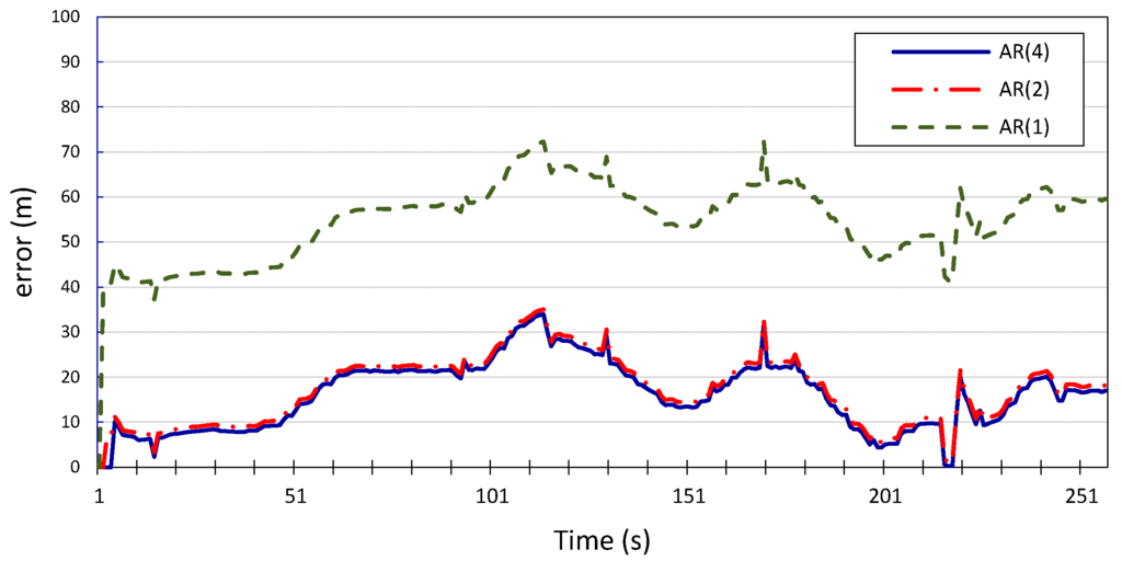 Sensors 15 15540 g007 1024