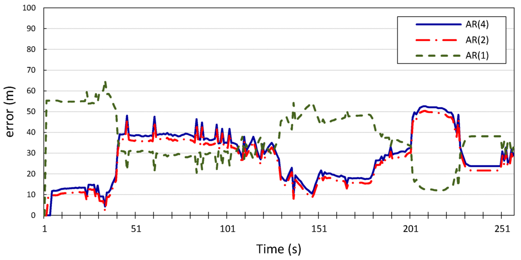 Sensors 15 15540 g008 1024