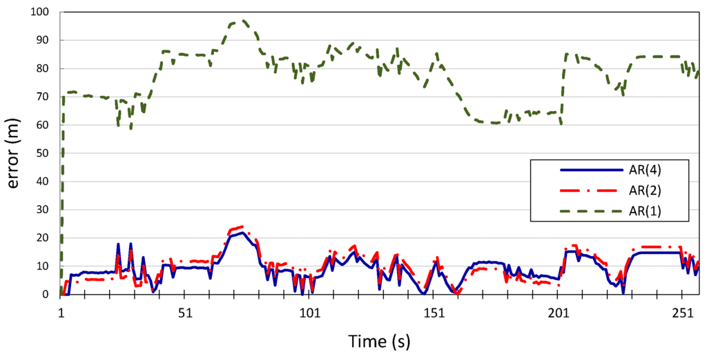 Sensors 15 15540 g009 1024