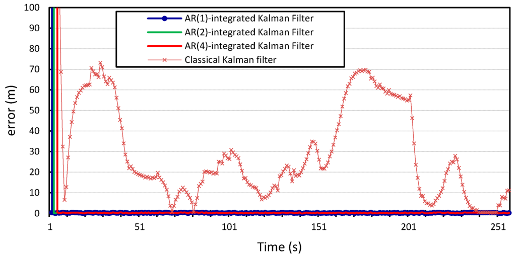 Sensors 15 15540 g013 1024