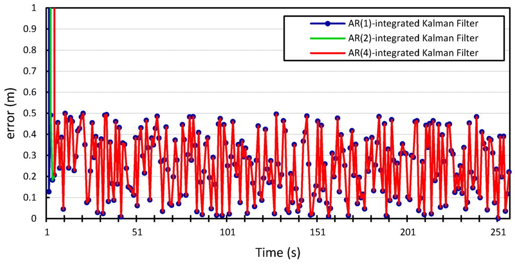 Sensors 15 15540 g014 1024