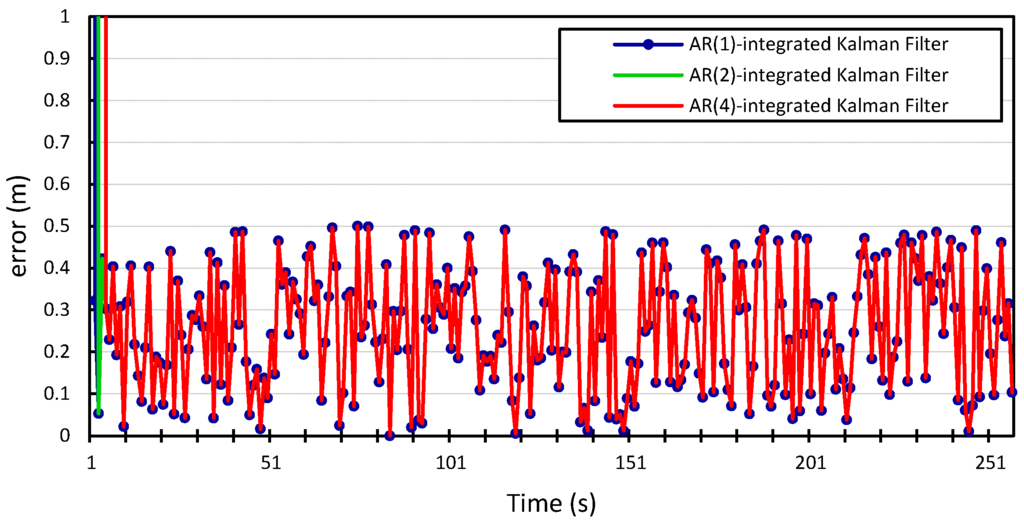 Sensors 15 15540 g015 1024