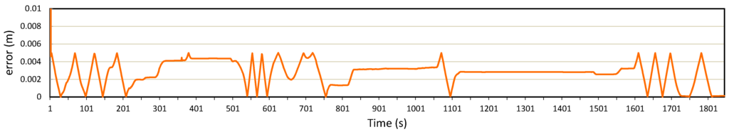 Sensors 15 15540 g019 1024