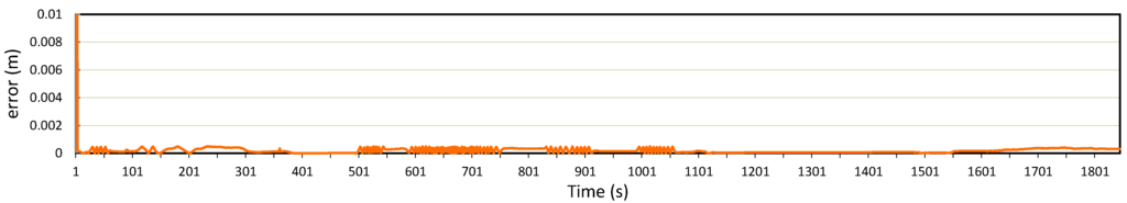 Sensors 15 15540 g020 1024