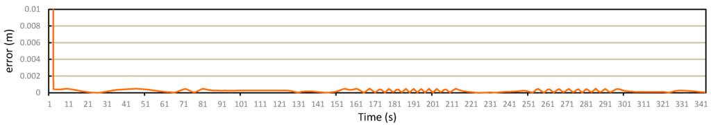 Sensors 15 15540 g021 1024