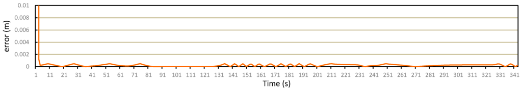 Sensors 15 15540 g022 1024