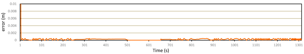 Sensors 15 15540 g023 1024