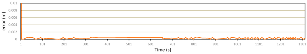Sensors 15 15540 g024 1024