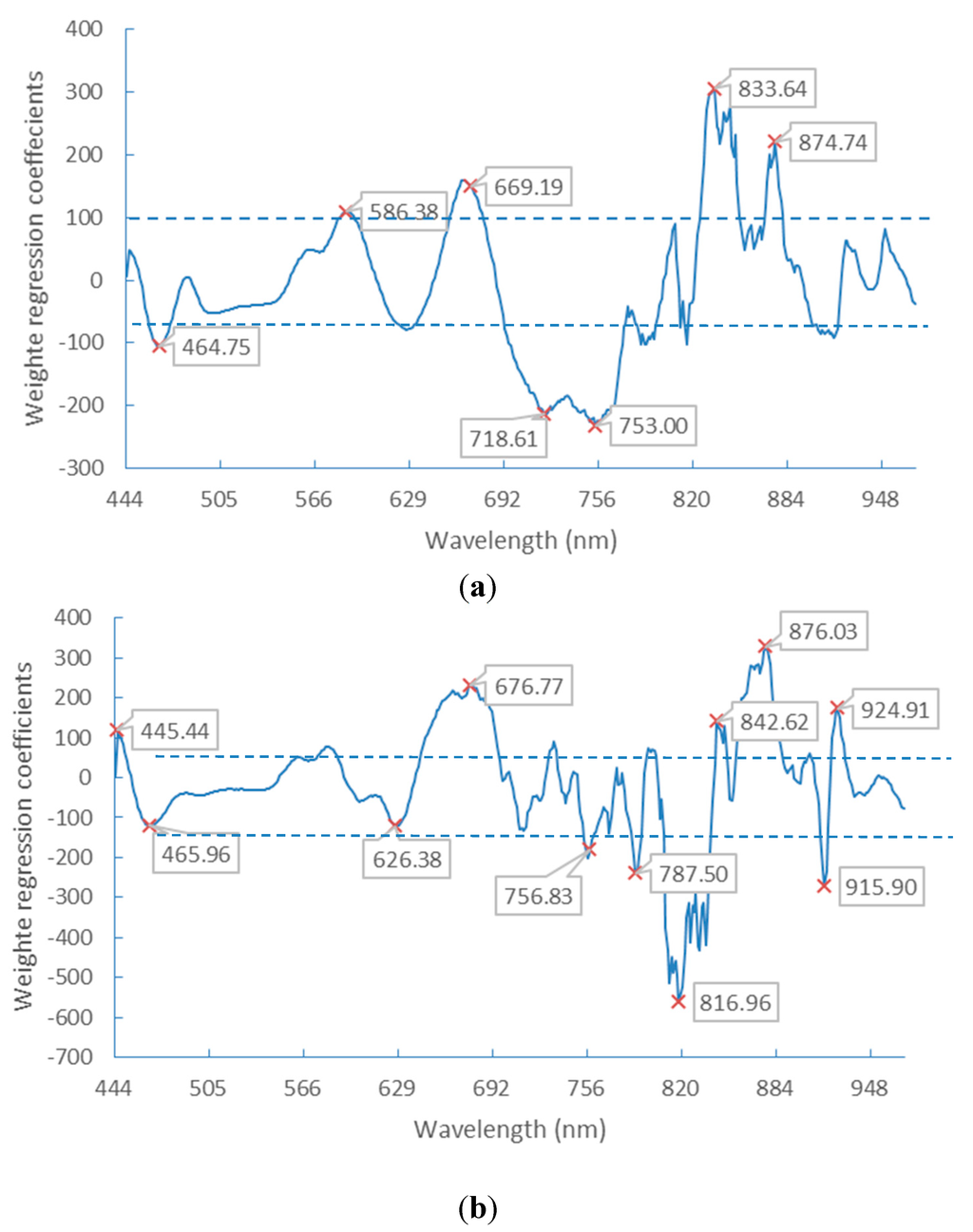 Sensors 15 15578 g007 1024