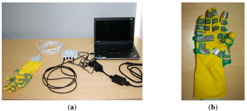 Sensors 15 15755 g005 1024