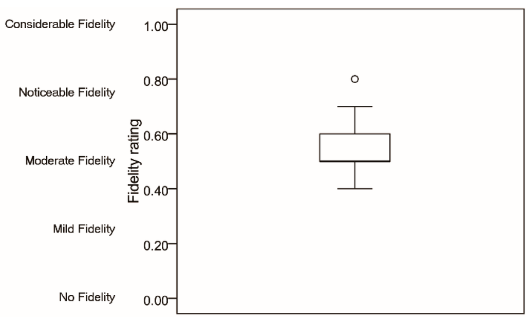 Sensors 15 15755 g007 1024