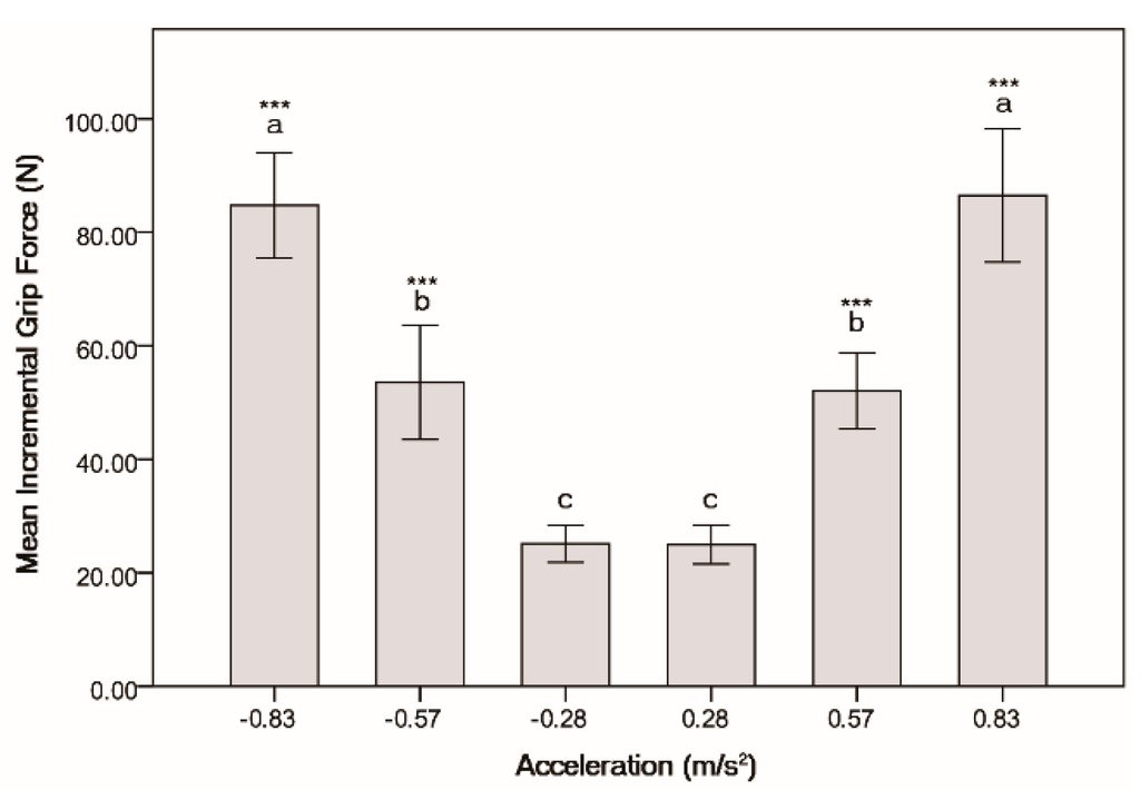 Sensors 15 15755 g008 1024