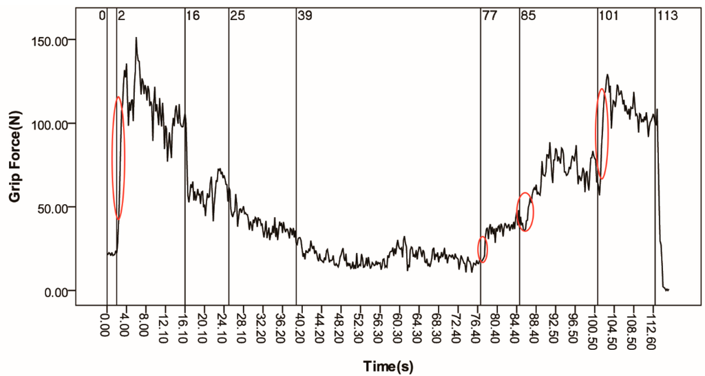Sensors 15 15755 g012 1024