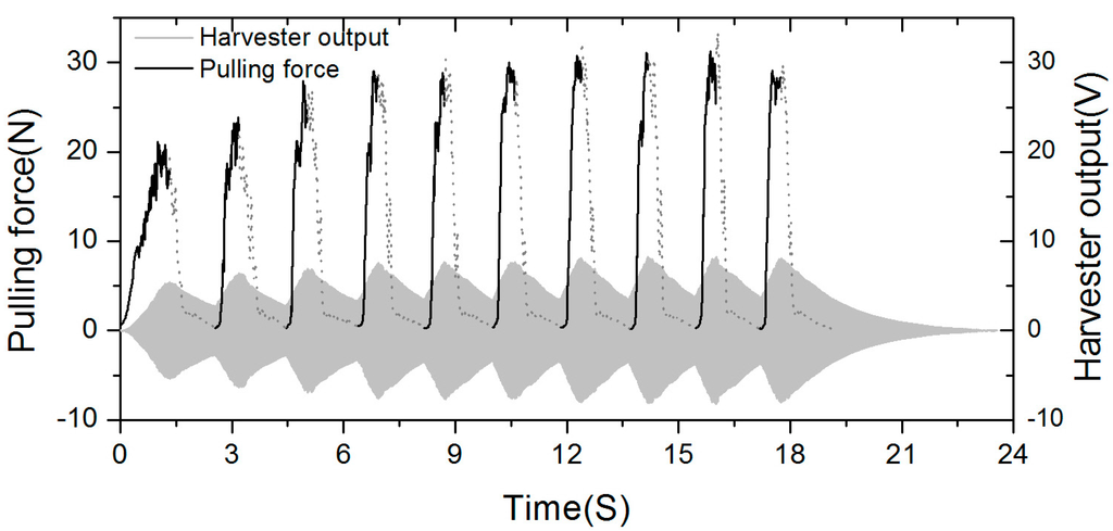 Sensors 15 15853 g008 1024
