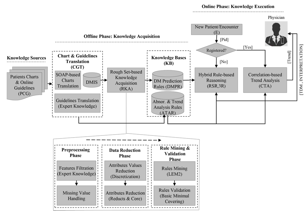 Sensors 15 15921 g001 1024