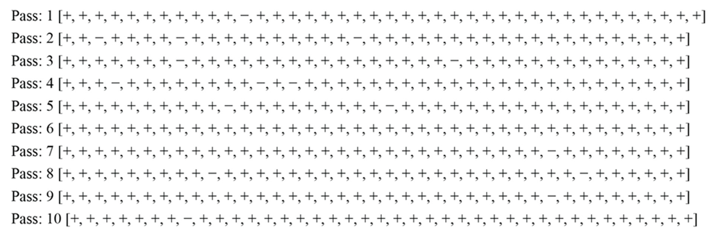 Sensors 15 15921 g005 1024