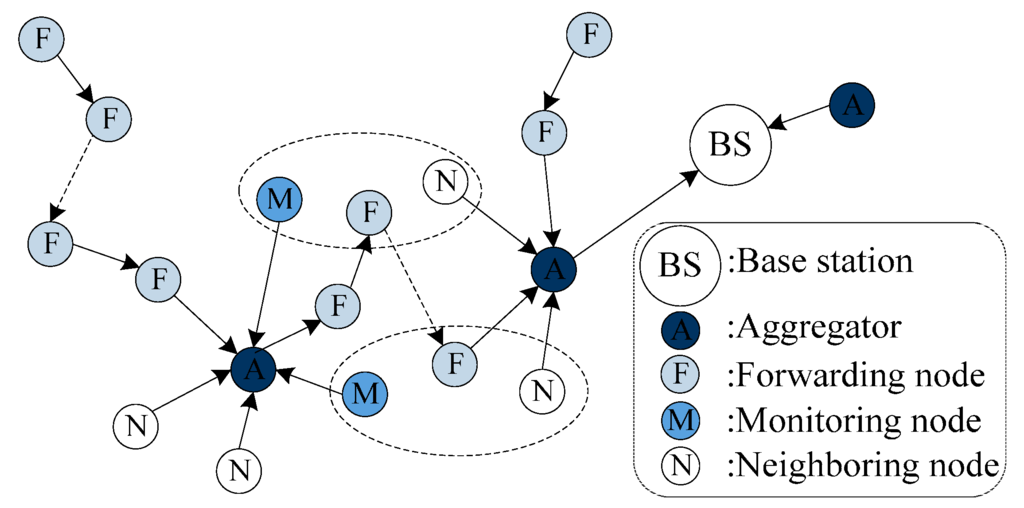 Sensors 15 15952 g002 1024