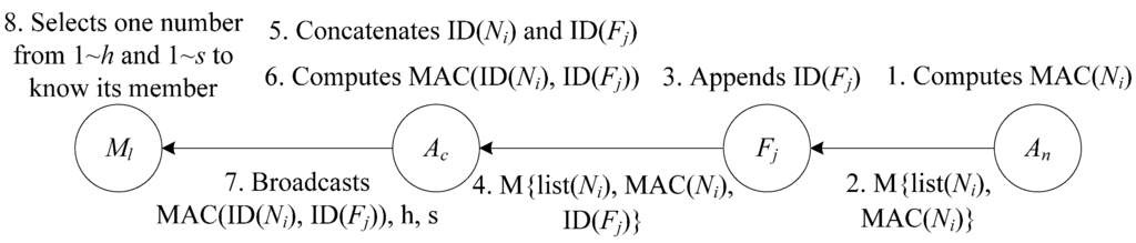 Sensors 15 15952 g003 1024