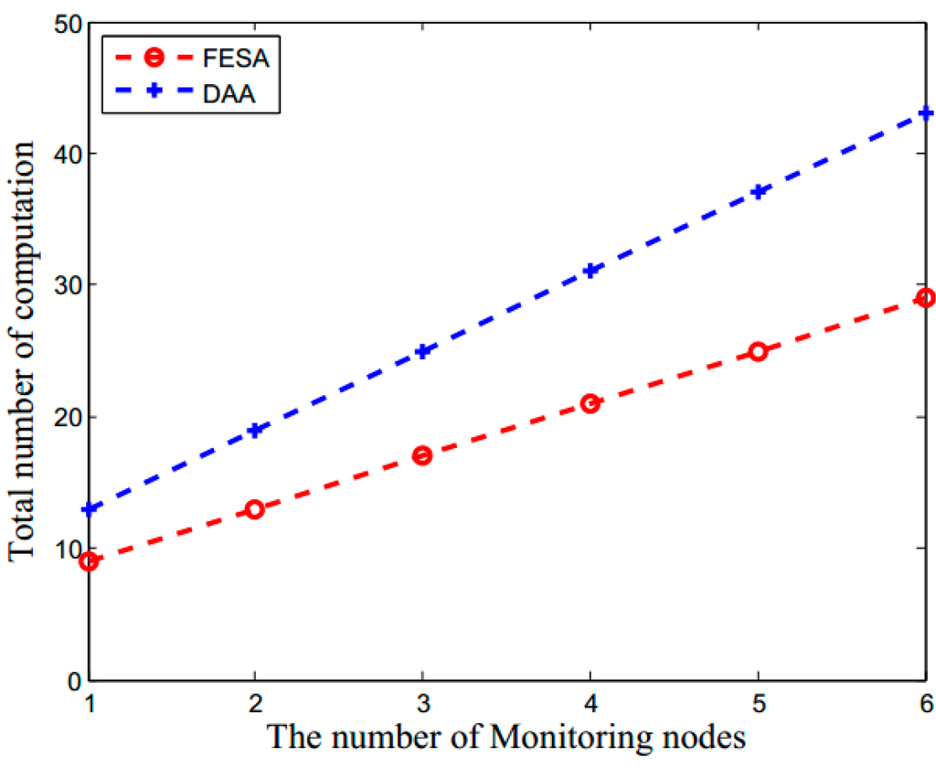 Sensors 15 15952 g004 1024